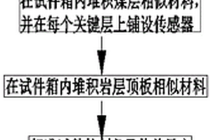 深部開(kāi)采地?zé)釛l件下煤巖體傳熱規(guī)律的模擬試驗(yàn)方法