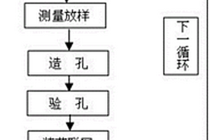 冰水堆積體鉆爆施工方法