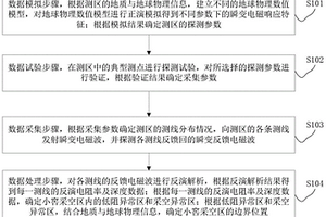 小窖采空區(qū)瞬變電磁探測方法