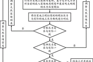 礫巖儲層大規(guī)模水力壓裂等效模擬方法