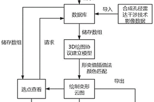 基于3D繪圖協(xié)議的合成孔徑雷達(dá)干涉測(cè)量數(shù)據(jù)前端三維展示方法