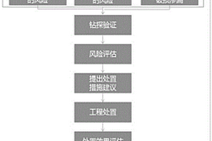 巖溶山地城市地下工程施工防路面塌陷的方法