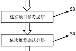 地基土分層系統(tǒng)及方法