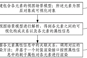 地學(xué)二三維同源圖形引擎設(shè)計(jì)方法