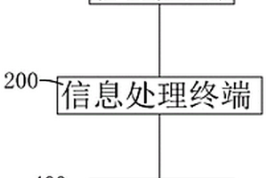 巖土工程勘察系統(tǒng)及方法