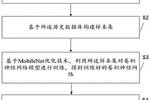 抗滑樁的設(shè)計方法、裝置、設(shè)備及可讀存儲介質(zhì)