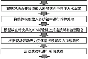 采動(dòng)區(qū)地面井剪切破壞模擬實(shí)驗(yàn)方法