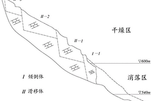 基于庫岸滑坡分區(qū)的穩(wěn)定性處理方法