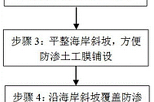 基于防滲土工膜的淺層海水入侵防治方法