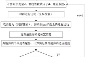 基于非線性收斂因子海鷗算法的瞬變電磁反演方法