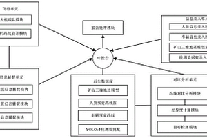 無人機搭載紅外攝像的礦山夜間運輸監(jiān)測救援系統(tǒng)及方法