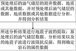 油氣儲層巖石可壓裂性實驗分析系統(tǒng)