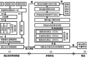 基于機(jī)器學(xué)習(xí)的盾構(gòu)姿態(tài)預(yù)測方法