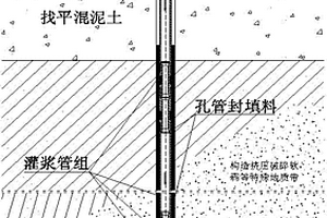 孔管封填、高壓沖擠灌漿的方法