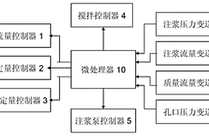 注漿自動(dòng)控制方法及裝置