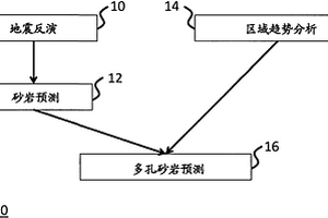 用于地下儲藏表征的系統(tǒng)和方法