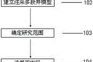 水平井壓裂裂縫井網(wǎng)模型設(shè)計(jì)方法