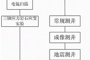 頁巖儲層裂縫評價方法