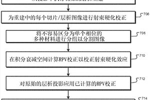 在容器中成像的樣品微層析成像中的射束硬化偽像的校正