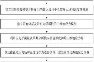 四維動態(tài)地應(yīng)力模擬方法