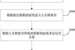 地層建模的方法和系統(tǒng)