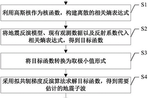 基于最大相關(guān)熵的地震子波信號提取方法