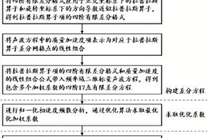 基于方向?qū)?shù)的頻率域高階聲波方程正演模擬方法