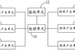 沙塵暴抑制器