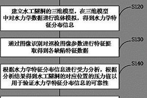 水工隧洞風(fēng)險評估方法、裝置及終端設(shè)備