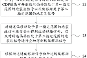 油氣檢測方法及裝置