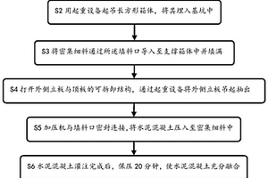 灌注式地埋式變電站施工方法