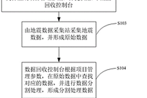 分布式地震數(shù)據(jù)采集方法及采集系統(tǒng)