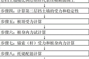 樁托二層擋土墻的設計方法