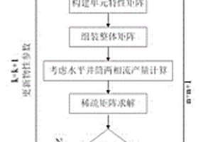 基于非結(jié)構(gòu)網(wǎng)格的水平井氣水兩相數(shù)值模擬方法