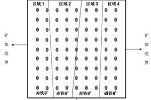 基于礦石類型和品級劃分的露天采場精細驗收方法