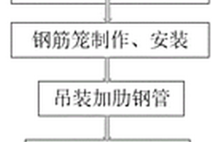 樁中樁斷樁接樁施工方法