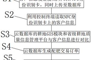 用于訂單配肥與移動(dòng)交易芯片的設(shè)計(jì)方法