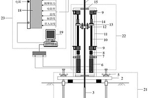 用于凍土勘察的可控速率電阻率靜力觸探測(cè)試系統(tǒng)及方法