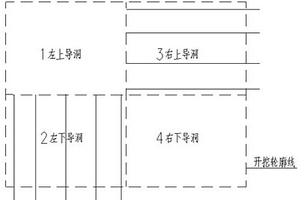 隧道超前注漿支護方法