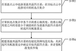 基于重心偏離度的隧洞點(diǎn)云配準(zhǔn)方法、裝置