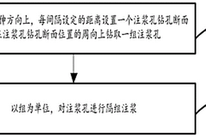 軟巖巷道注漿加固方法