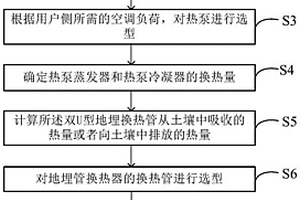 雙U型冷熱兩用地埋管換熱器的結(jié)構(gòu)設(shè)計方法