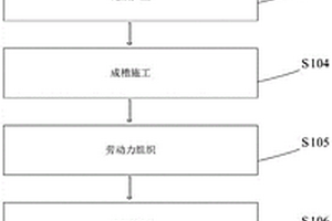 嵌巖超深地下連續(xù)墻成槽施工的方法