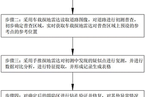 適用于不同公路工程的路面塌陷程度檢測方法