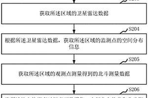 輸電線路的地災(zāi)監(jiān)測處理方法和裝置、預(yù)警系統(tǒng)和設(shè)備