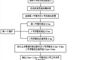 空推拖拉式頂管機脫困施工方法