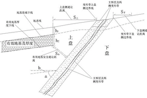 活動斷層巖石地基的避讓距離測算方法