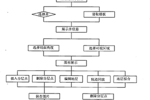 井眼軌跡遠(yuǎn)程實(shí)時(shí)跟蹤方法