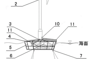 風力發(fā)電浮式基礎