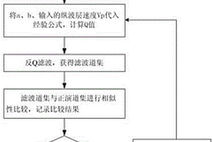 地震資料約束下的品質(zhì)因子計(jì)算方法